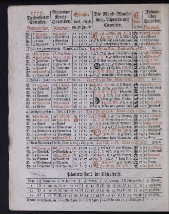 1777. Verbesserter Calender. Januarius.