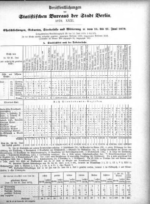 1879,31: 1879. XXXI