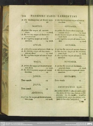 Institutio XLIV. De publicis Sacellis in dioecesi positis