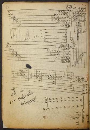Tabelle: f. 24r-25r