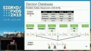 Query Evaluation in Election Databases