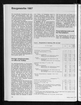 Baugewerbe 1987