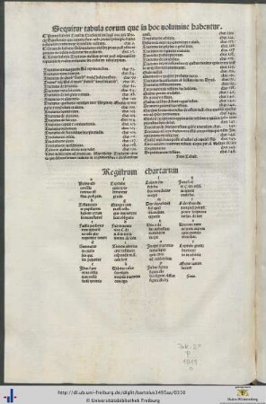 Tabula eorum que in hoc volumine habentur