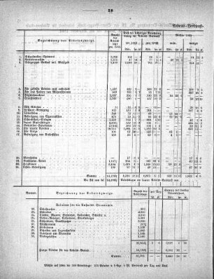 Tabelle: Arbeits-Verdienst-Nachweisung