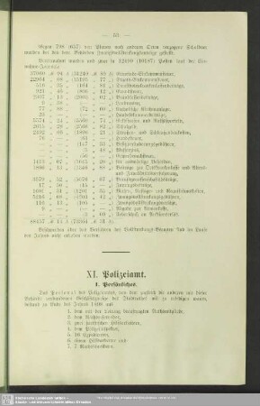 XI. Polizeiamt