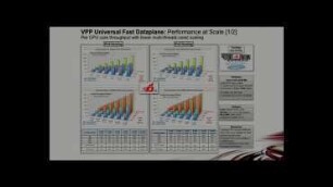 Networking-VPP: A fast forwarding vSwitch/vRouter for OpenStack