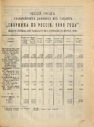 Sbornik svěděnij po evropejskoj Rossii. 10 = 1890