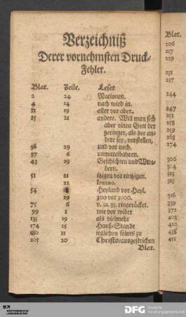 Verzeichnis Derer vornehmsten Druck-Fehler.