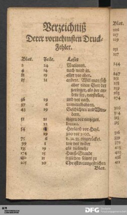 Verzeichnis Derer vornehmsten Druck-Fehler.
