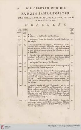 Kurzes Jahr-Register der vornehmsten Begebenheiten, in dem Lebens-Laufe des Hercules