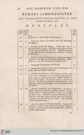 Kurzes Jahr-Register der vornehmsten Begebenheiten, in dem Lebens-Laufe des Hercules