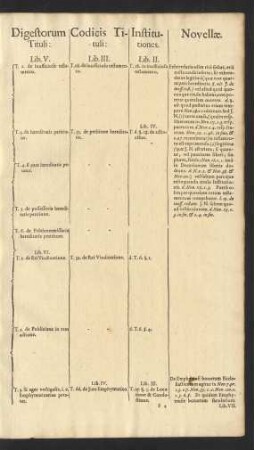 Digestorum Tituli: Lib. V. ...