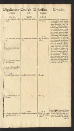 Digestorum Tituli: Lib. V. ...