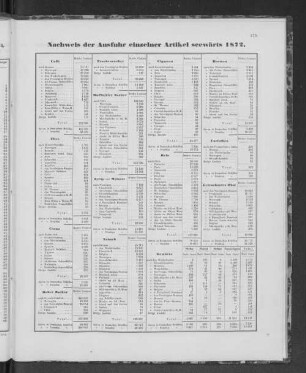 Nachweis der Ausfuhr einzelner Artikel seewärts 1872.