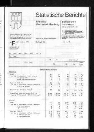 Hochbautätigkeit Juni 1985 : Lfd. Nr. 11