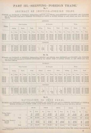 Part 3. Shipping - Foreign Trade