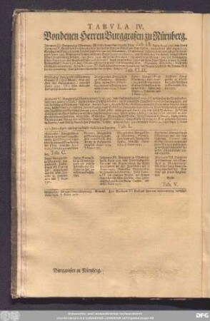 Tabula IV. Von denen Herren Burggrafen zu Nürnberg.