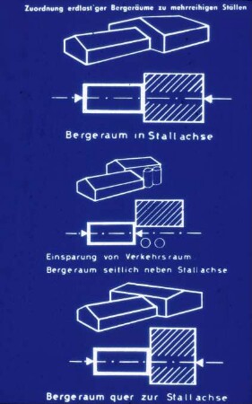 Zuordnung erdlastiger Bergeräume zu mehrreihigen Ställen