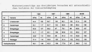 Winterweizenerträge aus dreijährigen Versuchen mit unterschiedlichen Verfahren der Unkrautbekämpfung