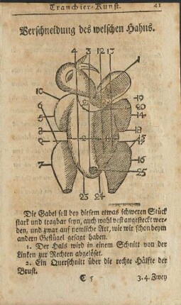 Beschneidung des welschen Hahns.