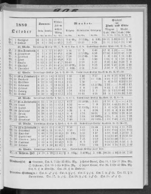 1880. October.