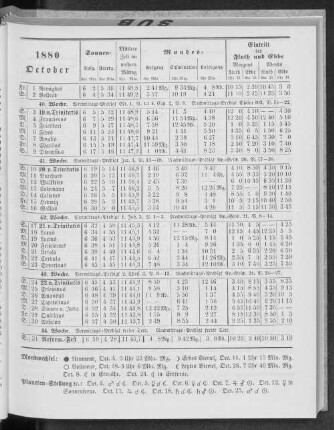 1880. October.