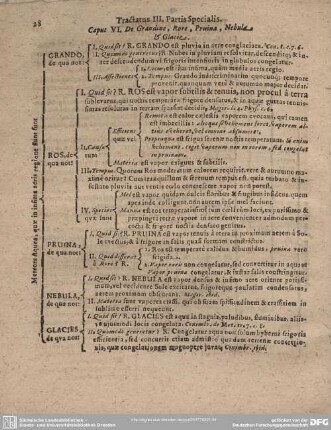 Caput VI. De Grandine, Rore, Pruina, Nebula & Glacie.