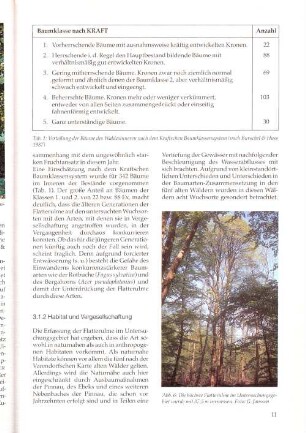 Tab. 1: Verteilung der Bäume des Waldesinneren nach dem Kraftschen Baumklassensystem (nach Burschel & Huss 1987)