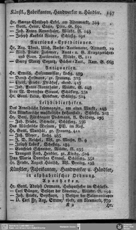 Künstler, Fabrikanten, Handwerker u. Händler in alphabetischer Ordnung