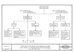 Definition der Instandhaltung