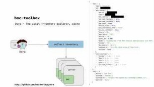 BMC management with bmc-toolbox