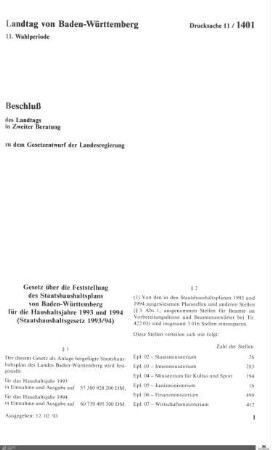 Staatshaushaltsplan 1993-1994