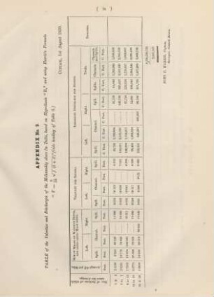 Appendix No. 9. Table of the velocities and discharges of Mahanuddy above its delta, ...