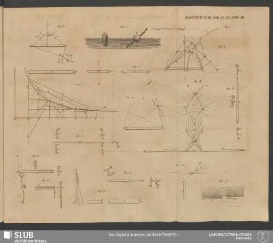 Plate III. Vol. IV. Magnetism