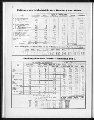 Hamburg-Altonaer Central-Viehmarkt 1871.
