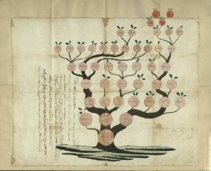 Stammbaum der Familie Rudnicki