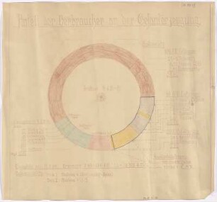 Anteil der Verbraucher an der Gesamterzeugung, Tagesbild vom 12.02.1948 [Diagramm]
