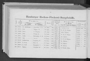 Hamburger Hochsee-Fischerei-Dampfschiffe.