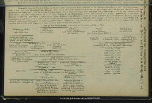 Beilage D. Stammtafel der Landgrafen und Kurfürsten von Hessen von Philipp dem Großmüthigen an