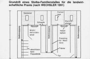 Grundriß eines STOLBA-Familienstalles für die landwirtschaftliche Praxis (nach Wechsler, 1991)