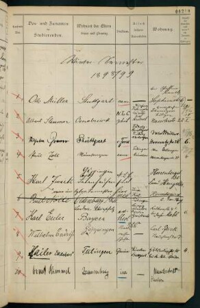 Wintersemester 1898/1899. Rektorat Tuisko (von) Lorey