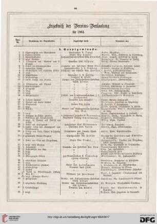 Ergebniß der Vereins-Verloosung für 1863