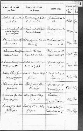 Namenverzeichnis zum Eheregister Gaußig (Männer und Frauen)