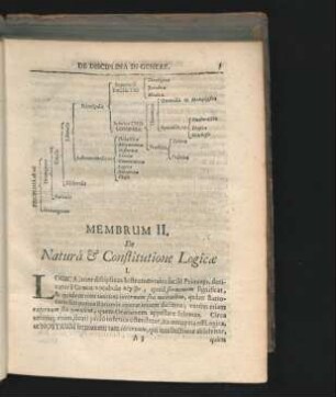 Membrum II. De Natura & Constitutione Logicae.