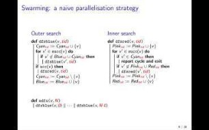 Automated Verification of Parallel Nested DFS