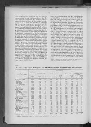 Tabelle 2: Abgestellte Kraftfahrzeuge in Hamburg am 6. Juni 1961 nach ihrer Abstellung durch Haushaltungen und Arbeitsstätten