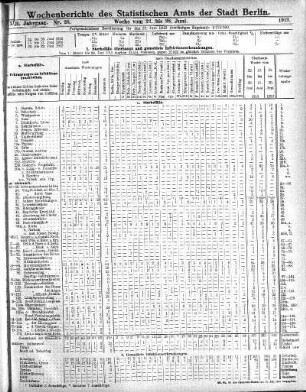 Nr. 26, Mit No. 28, 1913/07/13