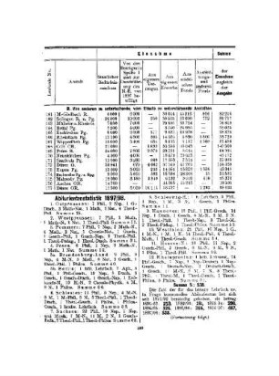 Abiturientenstatistik : 1897/98