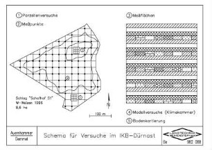 Schema für Versuche im IKB-Dürnast
