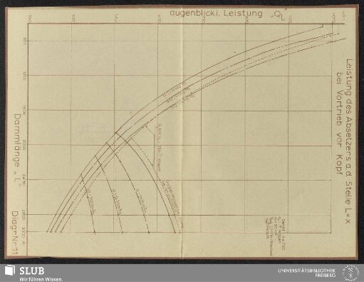 Diagr. Nr.: 11 Leistung des Absetzers a. d. Stelle L=x bei Vortrieb vor Kopf